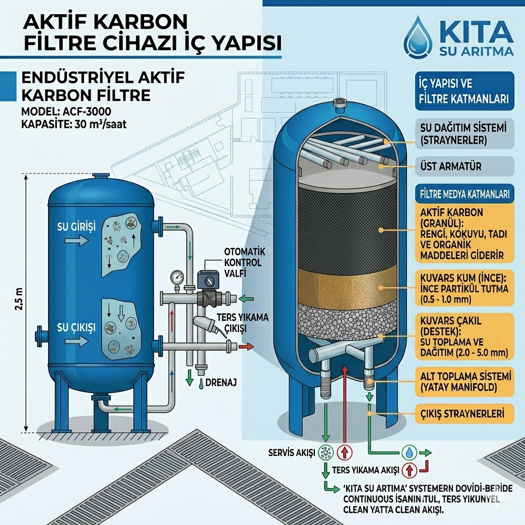 Kıta Su Arıtma Sistemleri
