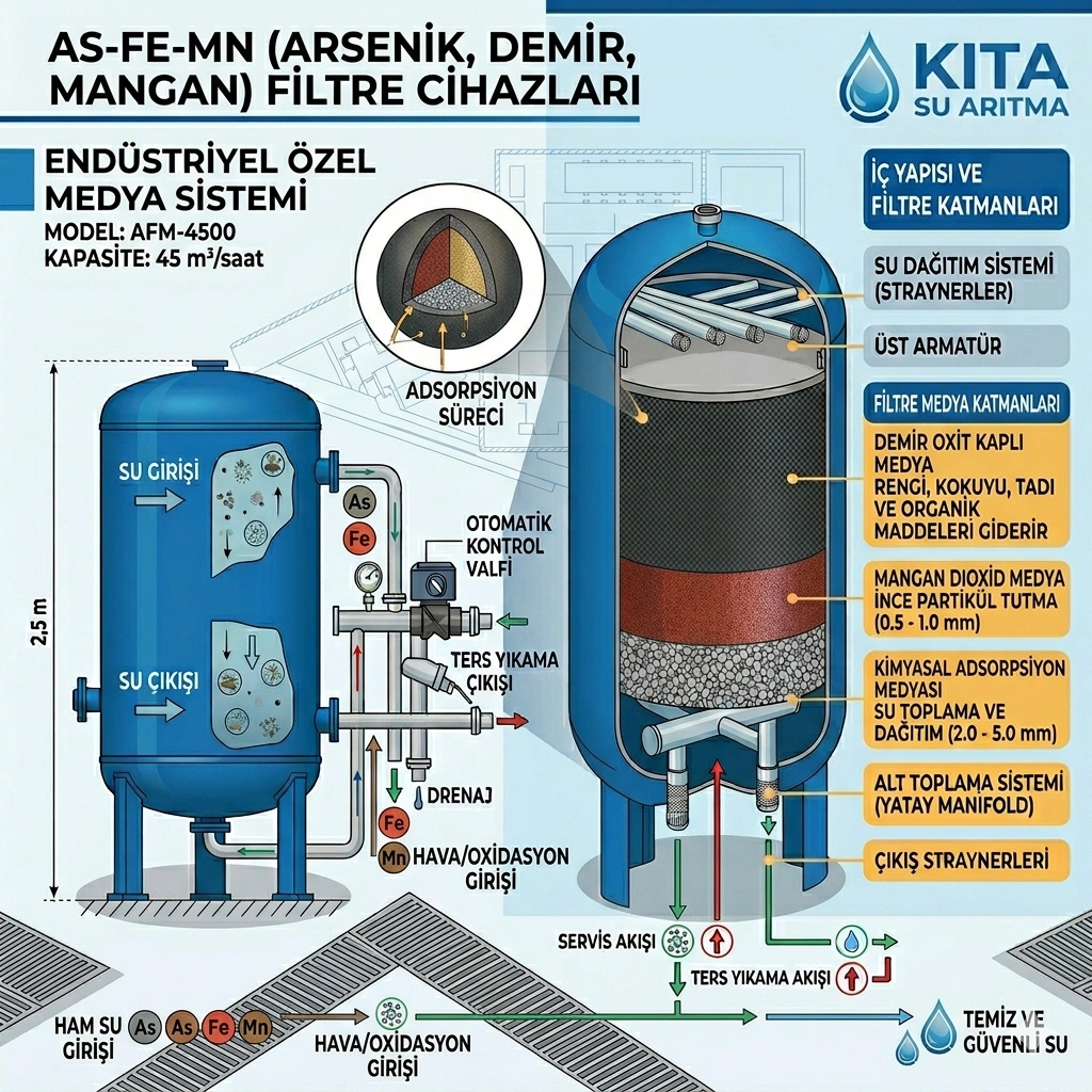 Kıta Su Arıtma sistemleri